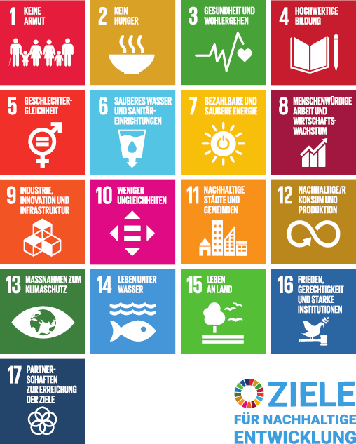 Die 17 Nachhaltigkeitsziele der Vereinten Nationen Grafik der 17 Ziele für nachhaltige Entwicklung der Vereinten Nationen (Sustainable Development Goals, SDGs).